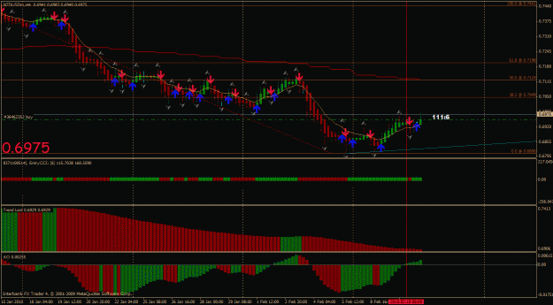 Click to Enlarge

Name: nzdusd h4.gif
Size: 34 KB
