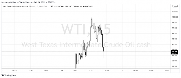 Click to Enlarge

Name: Oil 24feb.png
Size: 125 KB