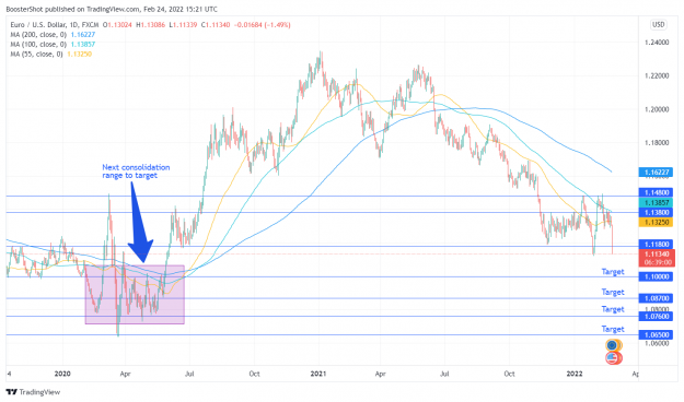 Click to Enlarge

Name: EURUSD_2022-02-24_10-21-01.png
Size: 158 KB