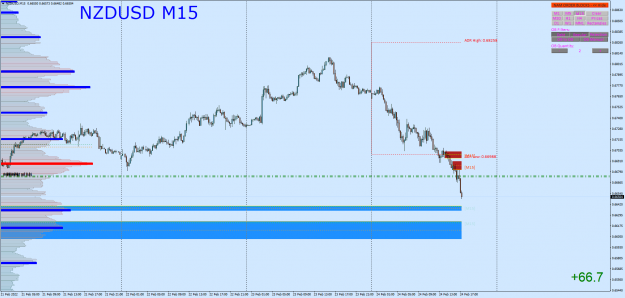 Click to Enlarge

Name: NZDUSDM15.png
Size: 60 KB