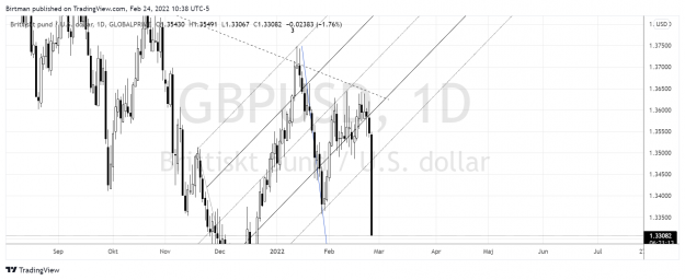 Click to Enlarge

Name: GbpUsd daily.png
Size: 173 KB