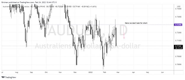 Click to Enlarge

Name: AudUsd 24feb.png
Size: 139 KB