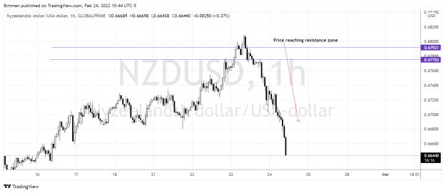 Click to Enlarge

Name: NzdUsd 1hr 24feb.png
Size: 143 KB
