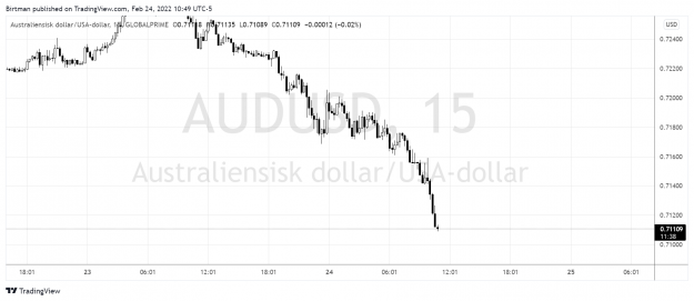 Click to Enlarge

Name: AudUsd 15m.png
Size: 121 KB
