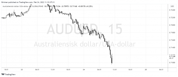 Click to Enlarge

Name: AudUsd 15m 2.png
Size: 123 KB