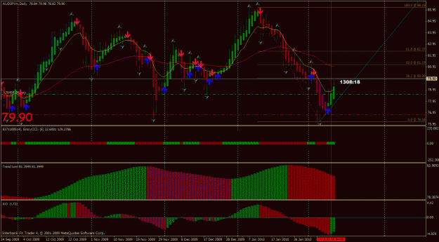 Click to Enlarge

Name: audjpy d1.gif
Size: 37 KB