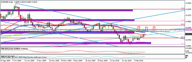 Click to Enlarge

Name: eurgbp daily - 11022010.gif
Size: 14 KB