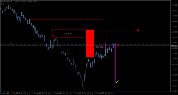 Click to Enlarge

Name: GBPUSD.M5.png
Size: 20 KB