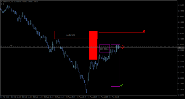 Click to Enlarge

Name: GBPUSD.M5.png
Size: 20 KB