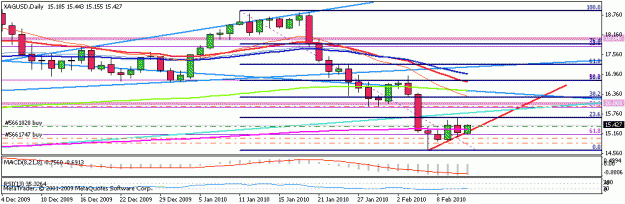 Click to Enlarge

Name: silver daily - 11022010.gif
Size: 13 KB