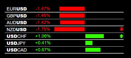 Click to Enlarge

Name: 2-24-2022 USD Strength.jpg
Size: 41 KB