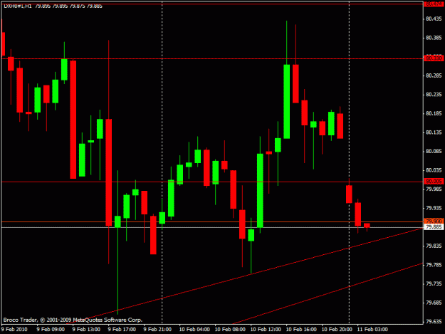 Click to Enlarge

Name: dx trendline test.gif
Size: 17 KB