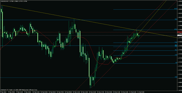 Click to Enlarge

Name: eur usd 15 min.gif
Size: 28 KB