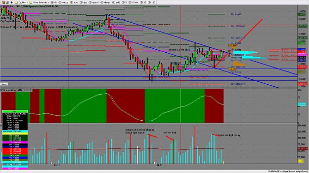 Click to Enlarge

Name: chart1705.png
Size: 270 KB