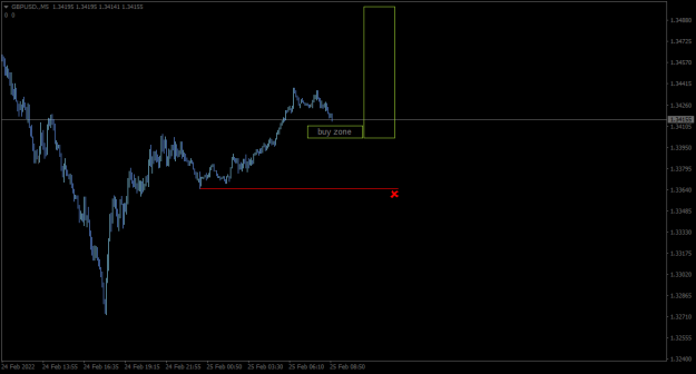 Click to Enlarge

Name: GBPUSD.M5.png
Size: 17 KB
