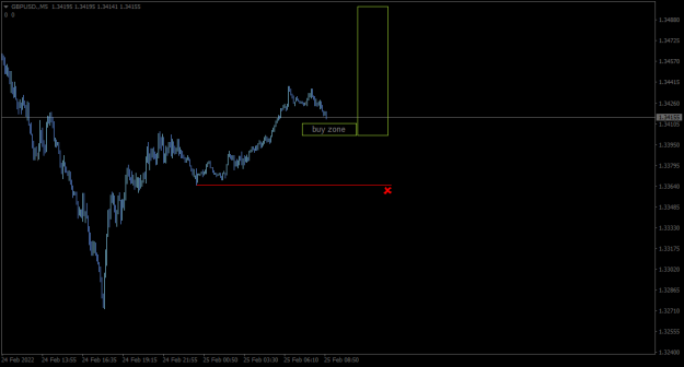 Click to Enlarge

Name: GBPUSD.M5.png
Size: 17 KB