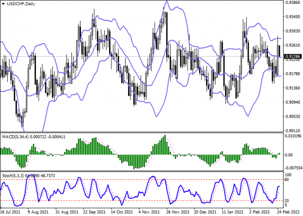 Click to Enlarge

Name: usdchf_2.png
Size: 28 KB