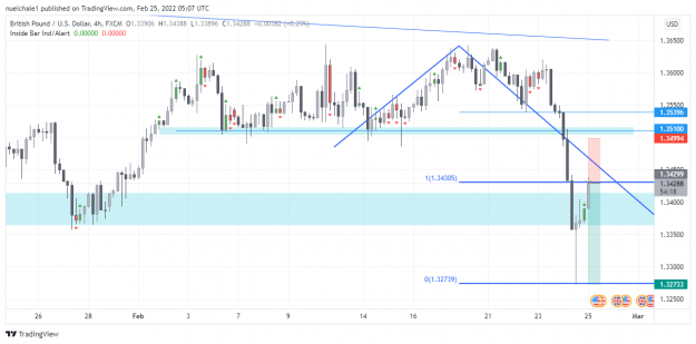 Click to Enlarge

Name: GBPUSD_2022-02-25_06-07-21.png
Size: 84 KB