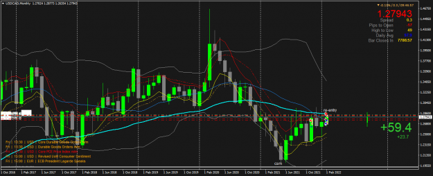 Click to Enlarge

Name: USDCADMonthly.png
Size: 65 KB