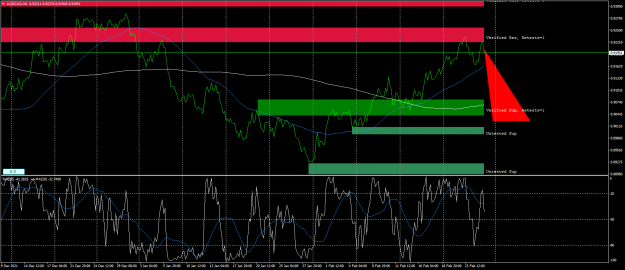 Click to Enlarge

Name: audcad-h4-fx-glory-group-a.png
Size: 73 KB