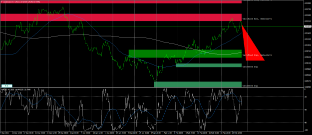 Click to Enlarge

Name: audcad-h4-fx-glory-group-a.png
Size: 73 KB