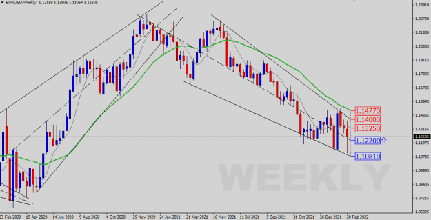 Click to Enlarge

Name: Weekly-Outlook.png
Size: 36 KB