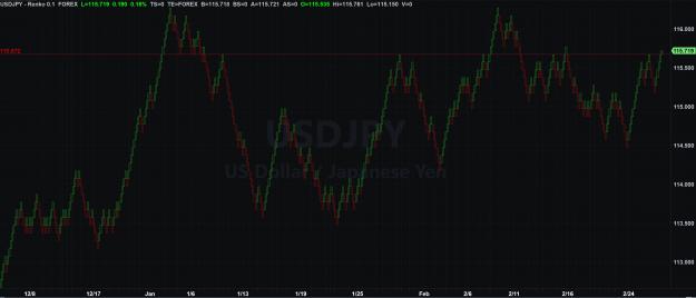 Click to Enlarge

Name: 10 pips.JPG
Size: 355 KB