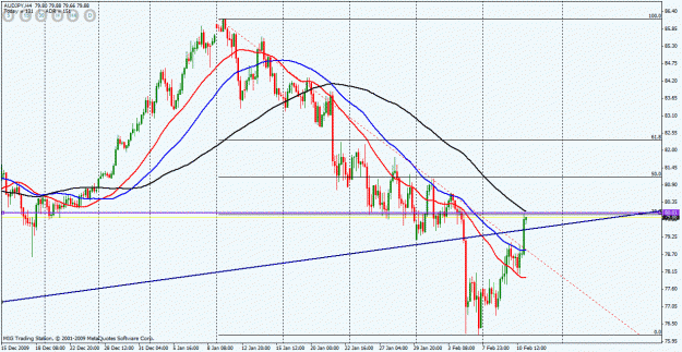 Click to Enlarge

Name: audjpy h4.gif
Size: 30 KB