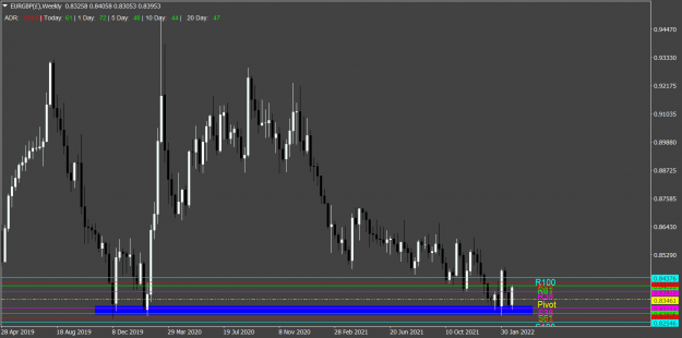 Click to Enlarge

Name: EURGBP(£)Weekly.png
Size: 59 KB