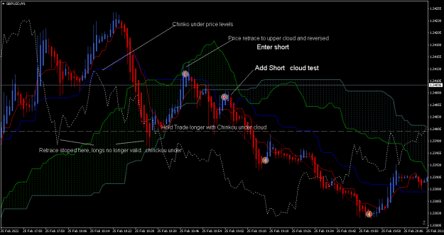 Click to Enlarge

Name: GBPUSDM1 Ichiy explanation.png
Size: 68 KB