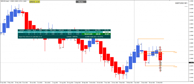 Click to Enlarge

Name: GBPUSD Feb25 trade closed Weekly chart 26-2-2022 1-59-24 pm.png
Size: 33 KB