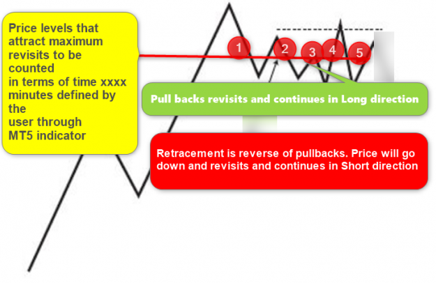 Click to Enlarge

Name: Revisits of pullbacks and retracements.png
Size: 92 KB