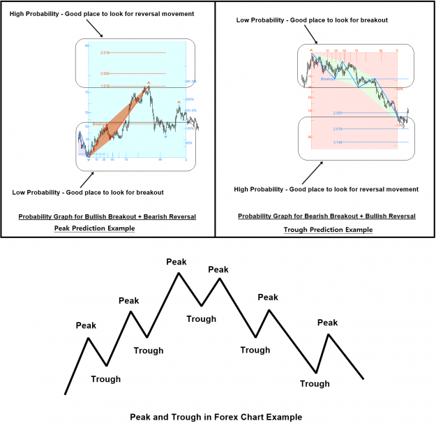 Click to Enlarge

Name: Fractal-Pattern-Scanner-Breakout-Trading-or-Reversal-Trading-2.png
Size: 111 KB