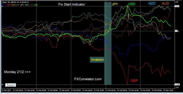 Click to Enlarge

Name: Forex Diary week ending 25th FEB 2022.JPG
Size: 107 KB