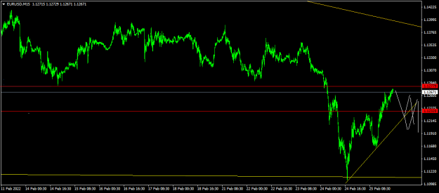 Click to Enlarge

Name: EURUSDM15.png
Size: 30 KB