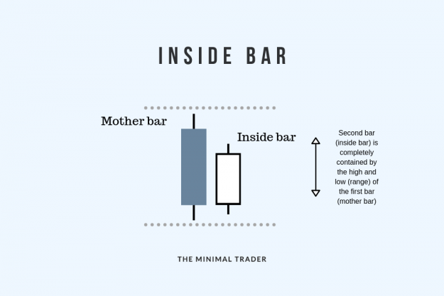 Click to Enlarge

Name: inside-bar-forex-candlestick-pattern.png
Size: 40 KB
