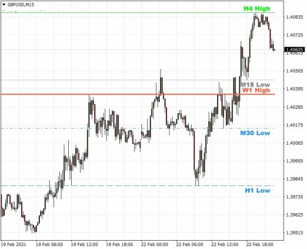 Click to Enlarge

Name: custom-high-low-indicator-gbpusd.jpg
Size: 150 KB