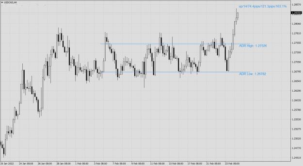 Click to Enlarge

Name: kt-adr-indicator-usdcad.jpg
Size: 235 KB