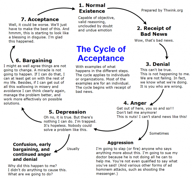 Click to Enlarge

Name: CycleOfAcceptance_Diagram.png
Size: 107 KB