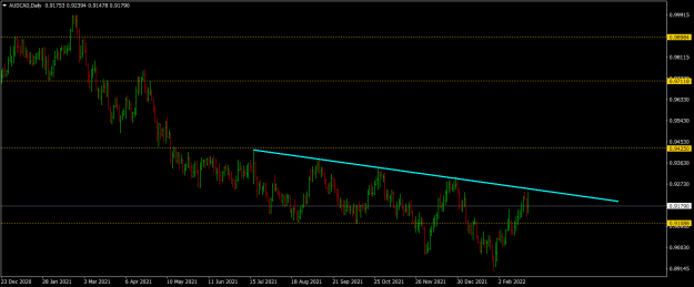 Click to Enlarge

Name: audcad-d1-raw-trading-ltd.png
Size: 43 KB