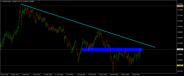 Click to Enlarge

Name: audchf-d1-raw-trading-ltd.png
Size: 49 KB