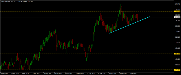 Click to Enlarge

Name: chfjpy-d1-raw-trading-ltd.png
Size: 45 KB