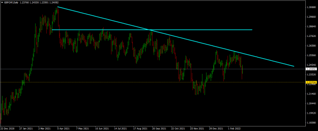 Click to Enlarge

Name: gbpchf-d1-raw-trading-ltd.png
Size: 49 KB