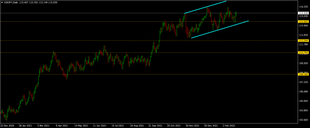Click to Enlarge

Name: usdjpy-d1-raw-trading-ltd.png
Size: 39 KB