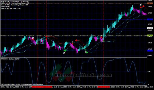 Click to Enlarge

Name: TFX-Obos-Scalping-Trading-System-2.jpg
Size: 390 KB