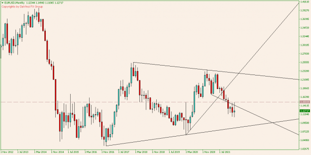 Click to Enlarge

Name: EURUSDMonthly.png
Size: 12 KB