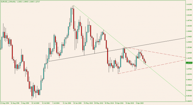 Click to Enlarge

Name: EURUSD_x3Monthly.png
Size: 13 KB