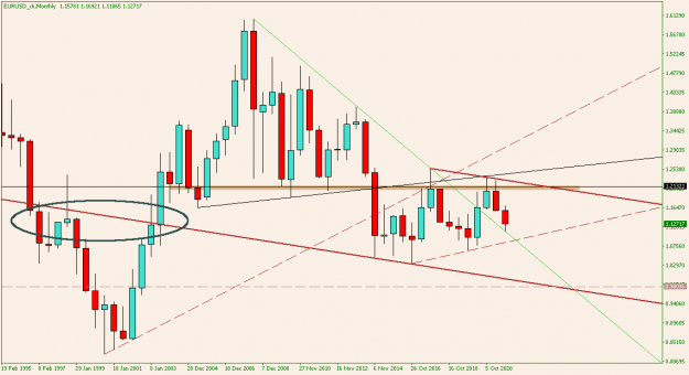 Click to Enlarge

Name: EURUSD_x6Monthly.png
Size: 16 KB