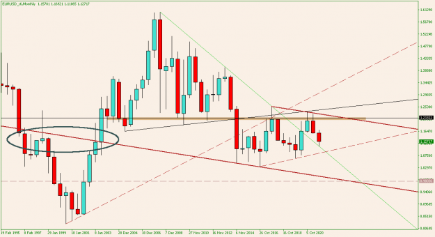 Click to Enlarge

Name: EURUSD_x6Monthly.png
Size: 16 KB