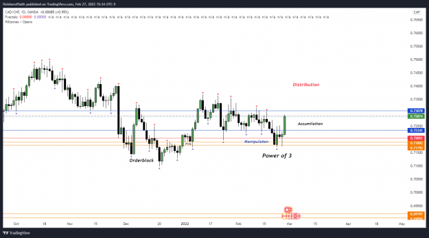 Click to Enlarge

Name: CADCHF_2022-02-27_14-34-16_D.png
Size: 116 KB